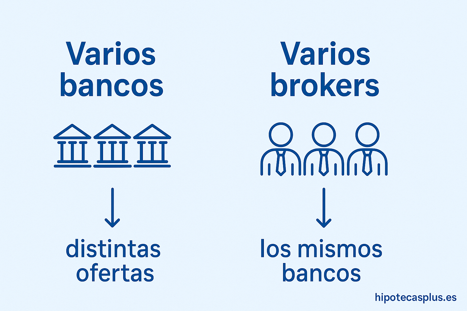 https://www.hipotecasplus.es/wp-content/uploads/ChatGPT-Image-15-doct.-del-2025-13_37_56.png