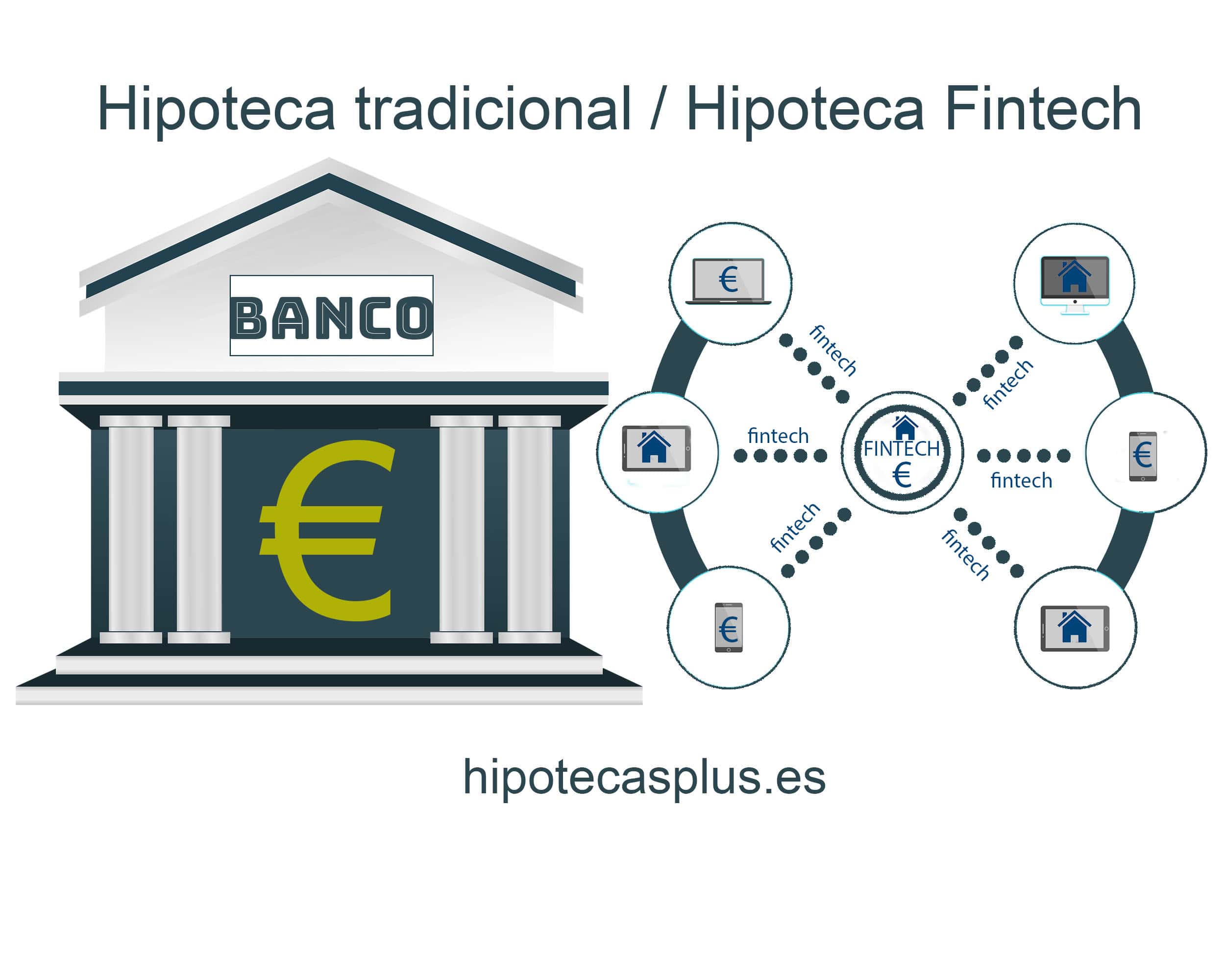 https://www.hipotecasplus.es/wp-content/uploads/hipoteca-tradicional-hipoteca-fintech-min.jpg